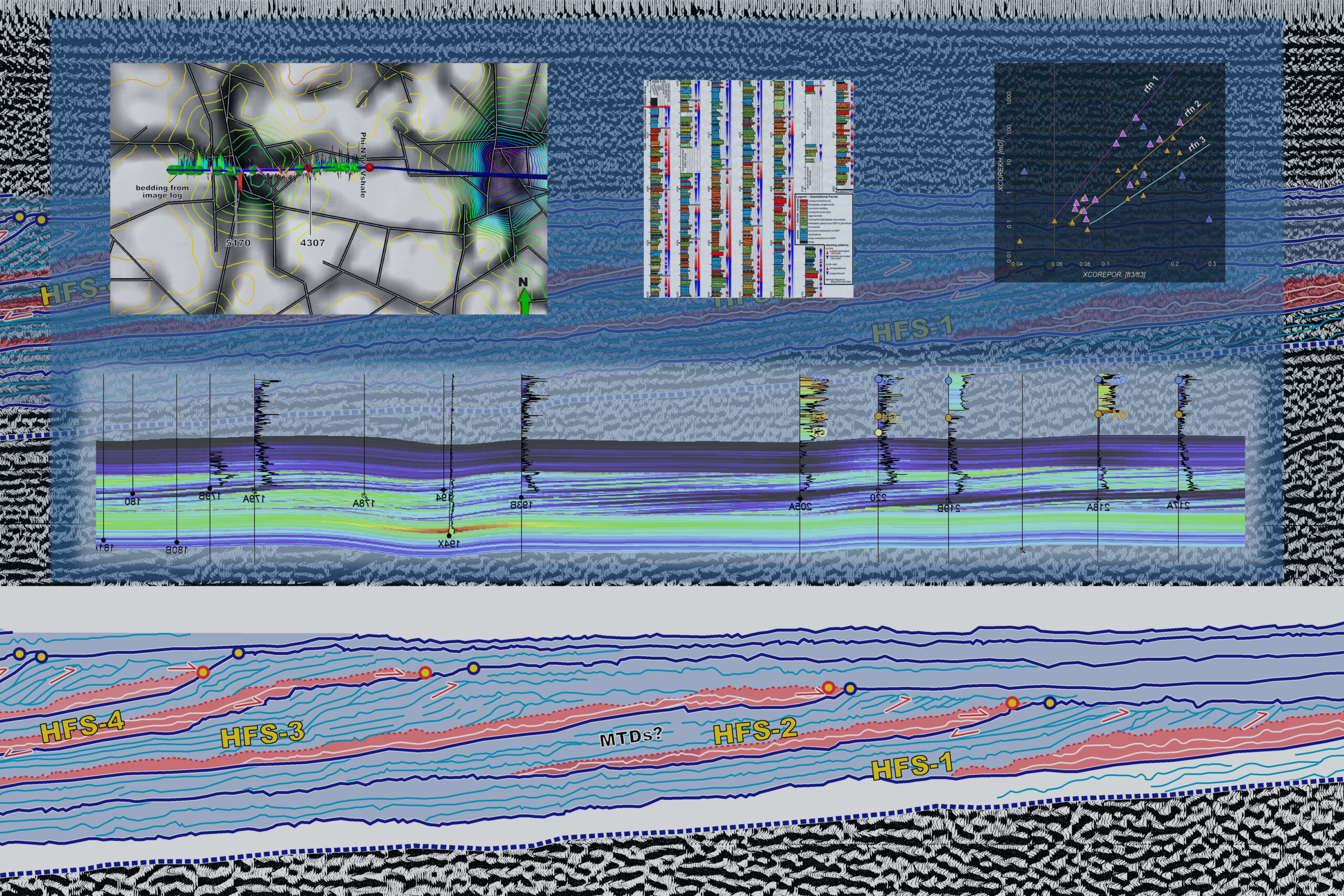 gbb seismic & characterization panels