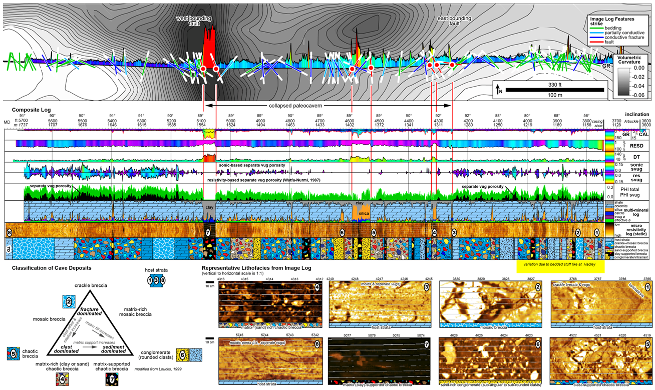 reservoir characterization bemis shutts v1